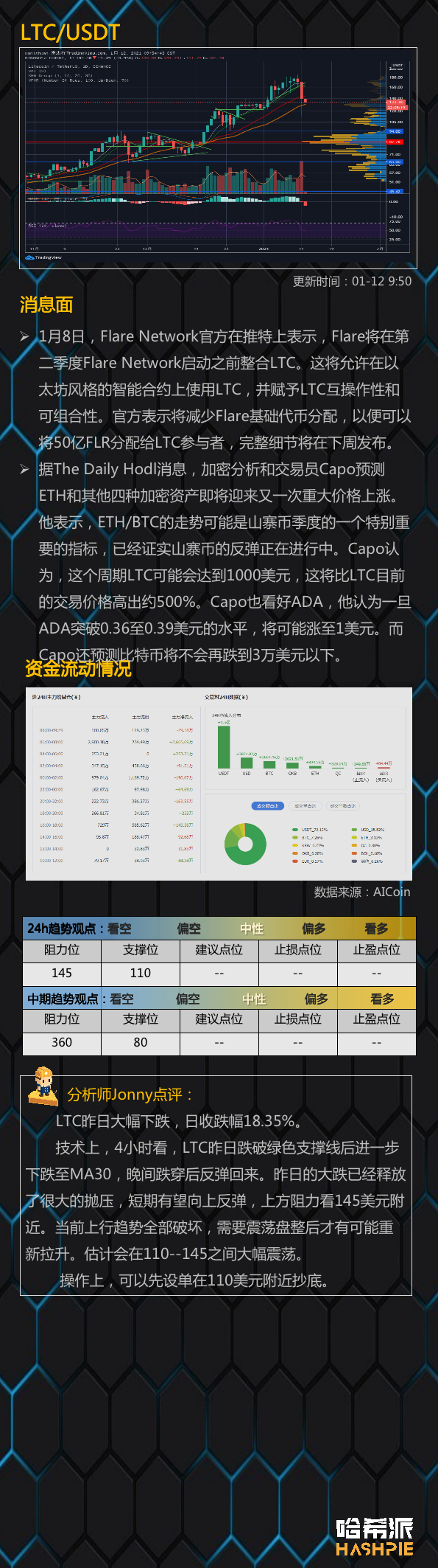 大饼深V反弹，中期底部已现