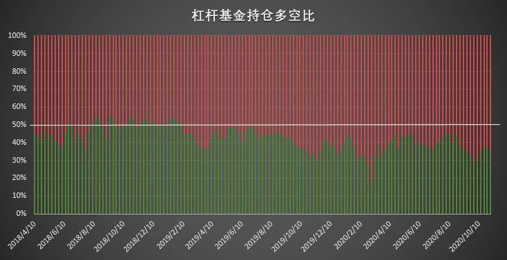 比特币持仓周报:大型机构“预见”上周上涨,短期获利了结盘涌现
