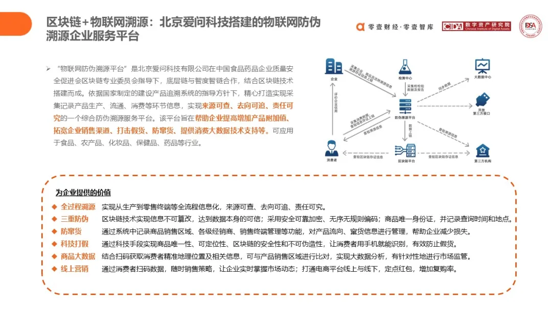 研究报告 | 区块链在食品药品领域应用探索(2020)