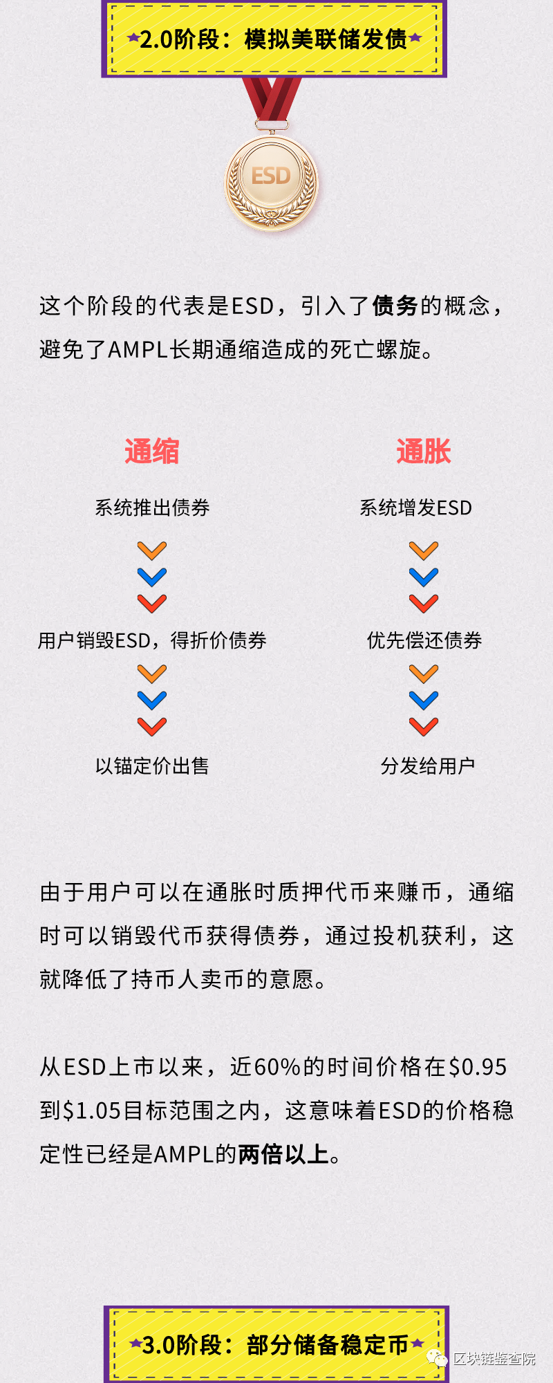 10天10倍的算法稳定币还能玩吗？