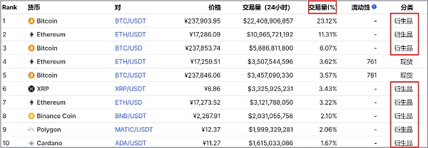 浅析加密货币衍生品（一）：加密货币ETF和杠杆代币