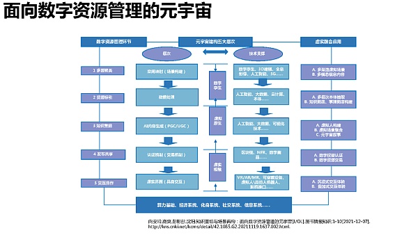 205页 清华大学沈阳教授团队《元宇宙发展研究报告》2.0版