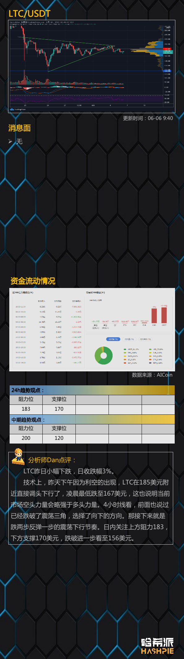 行情 | 大盘三角尾部震荡，方向选择临近