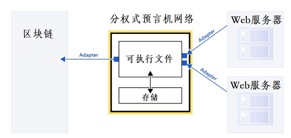 蔡维德：“智能合约”已有新定义 如何解读？