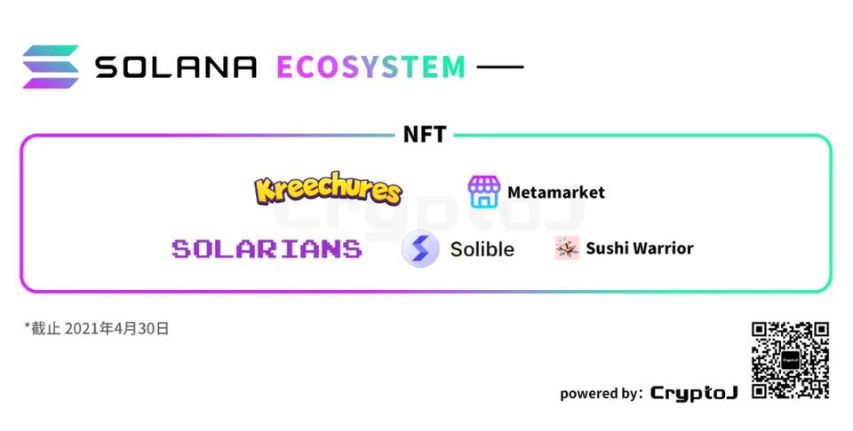 图解Solana生态「百大应用」:DeFi、基础设施等八大领域全线扩张