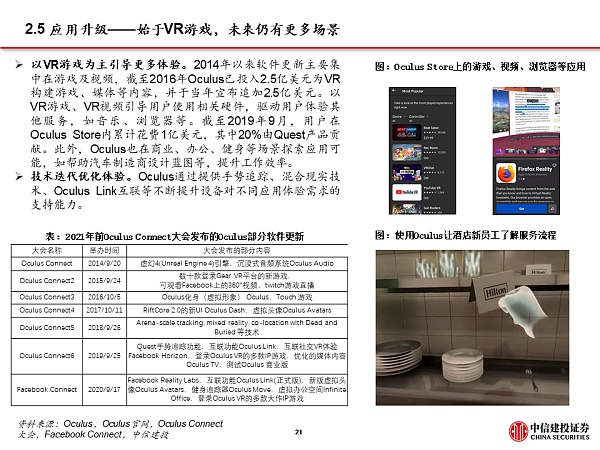 Facebook全面拥抱元宇宙 硬件与应用机遇来临