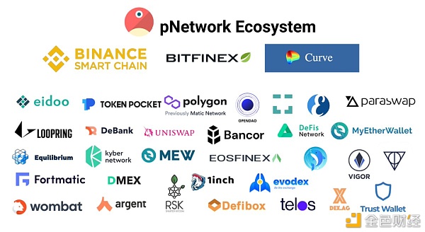 隐私类项目每周简报：Oasis、Secret、pNetwork、Incognito等