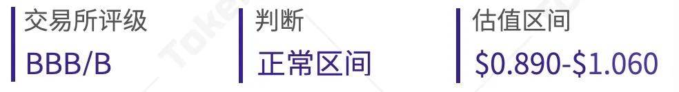 交易所平台币估值研究报告 | 2020年8月