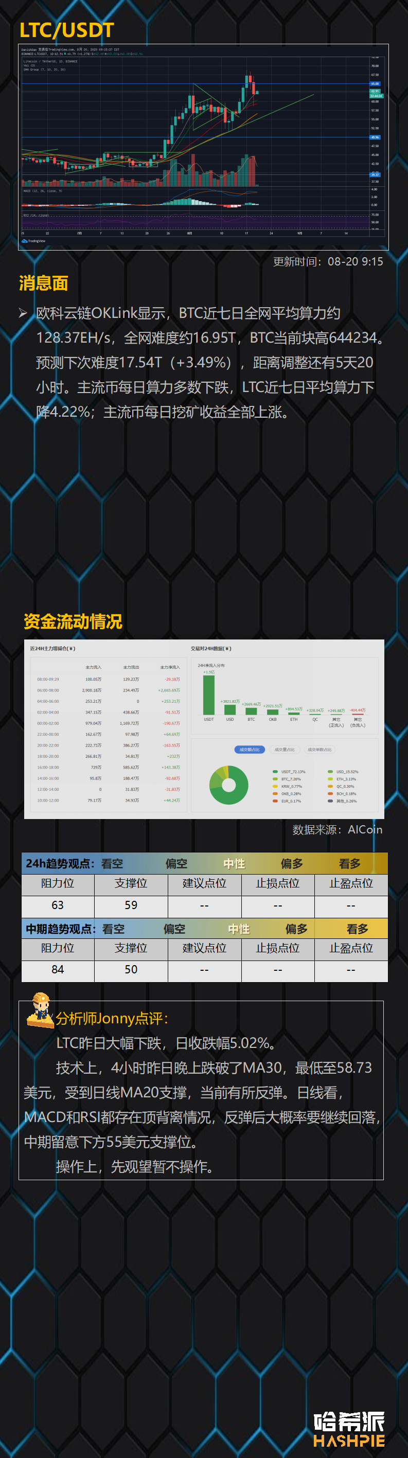 大盘跌入调整区间，日内有望超跌反弹