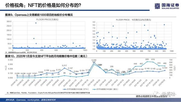 40页深度：NFT的本质思考及破圈之路