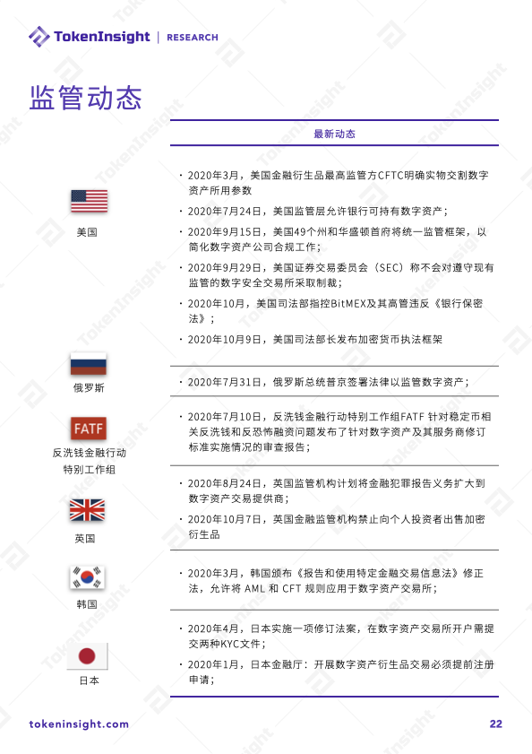 2020年度数字资产期货交易所行业研究报告:成交量破12万亿美元,全年持仓量增长385%