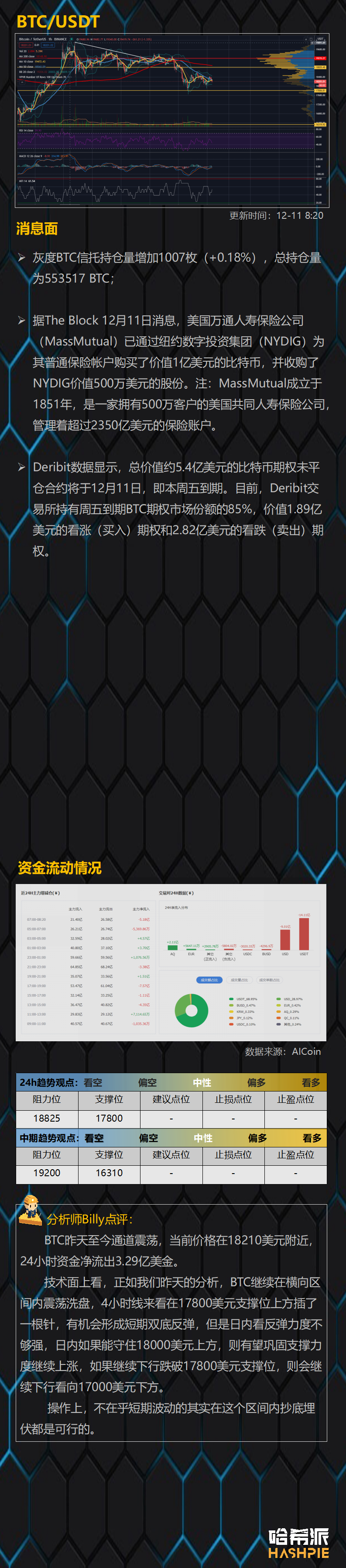 多空焦灼,比特币横向震荡,XRP将面临最大考验