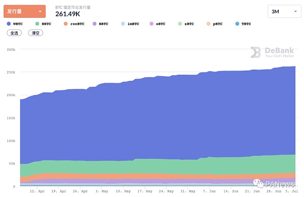 回顾DeFi6月：稳定币增长很稳定 协议盈利能力却不如意