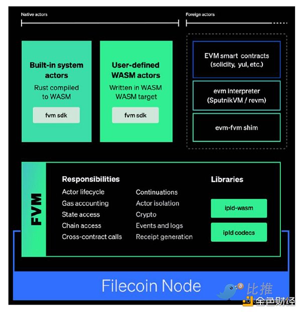 Huobi