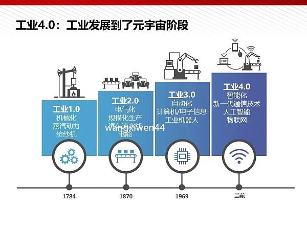 112页完整版PPT：元宇宙的技术构成与未来展望