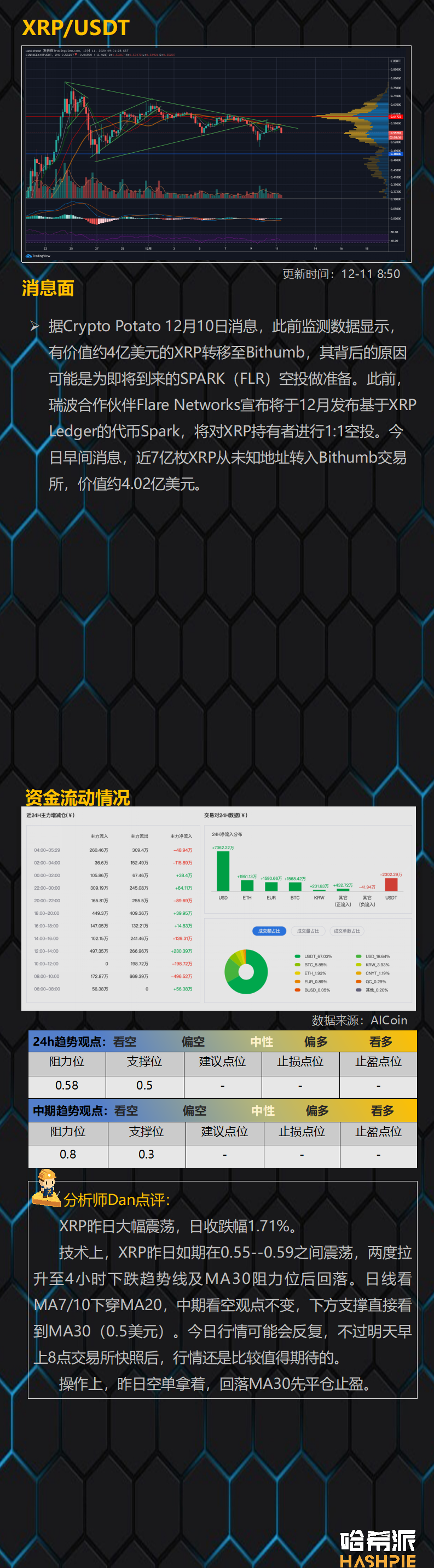 多空焦灼,比特币横向震荡,XRP将面临最大考验