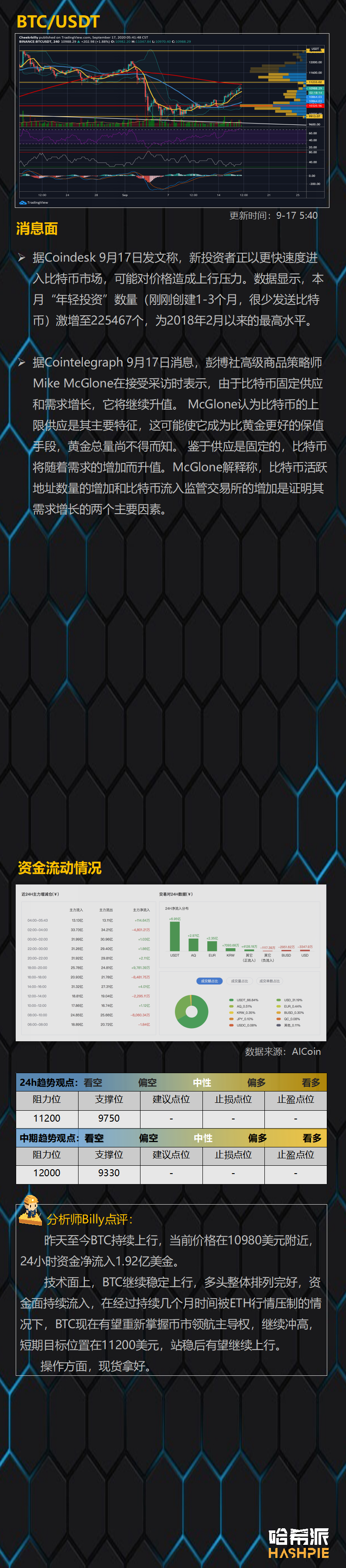 BTC继续独涨，大饼行情来了？