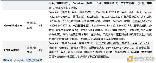 Coinbase上市：里程碑与新起点