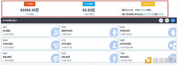 比特币又疯了 俄罗斯军方竟成幕后玩家？