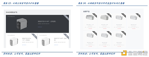 研报：一文解析全球比特币挖矿股全景