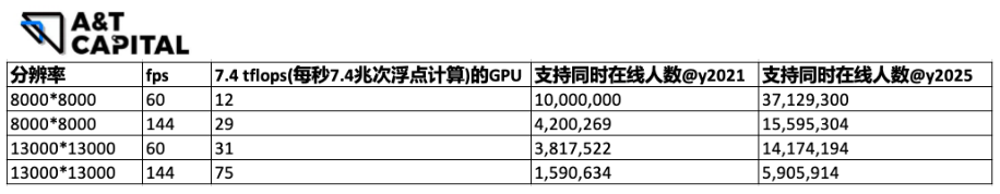 Web3 驱动的分布式计算网络如何成为元宇宙重要基建？