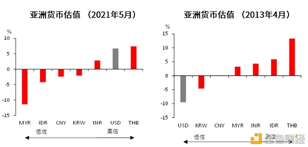 3张图看市场：美联储缩减QE计划来了吗？