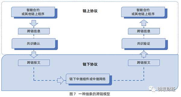 区块链：信任经济的崛起（二）