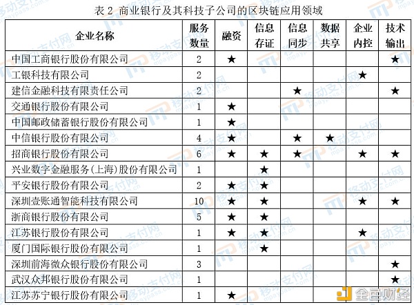 一文了解支付相关企业区块链应用概况