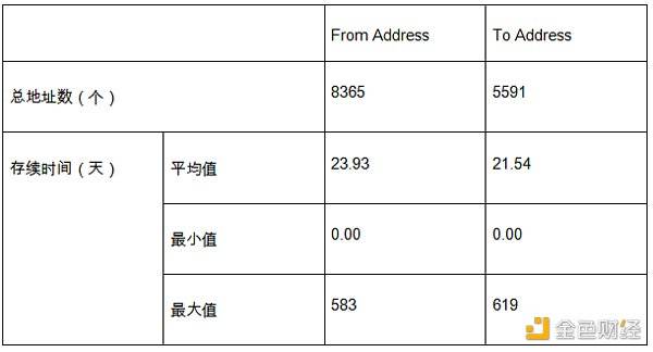 观察 | 以太坊闪电贷的众生相