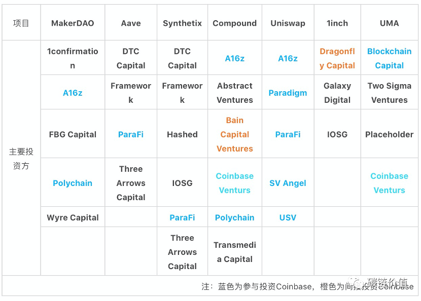 深度 | 面对疾风吧！Coinbase的DeFi布局