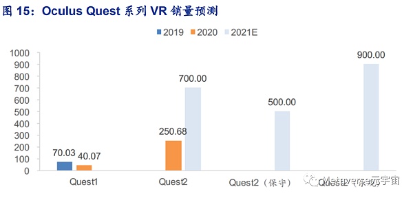 万字长文梳理现阶段元宇宙的行业布局思考