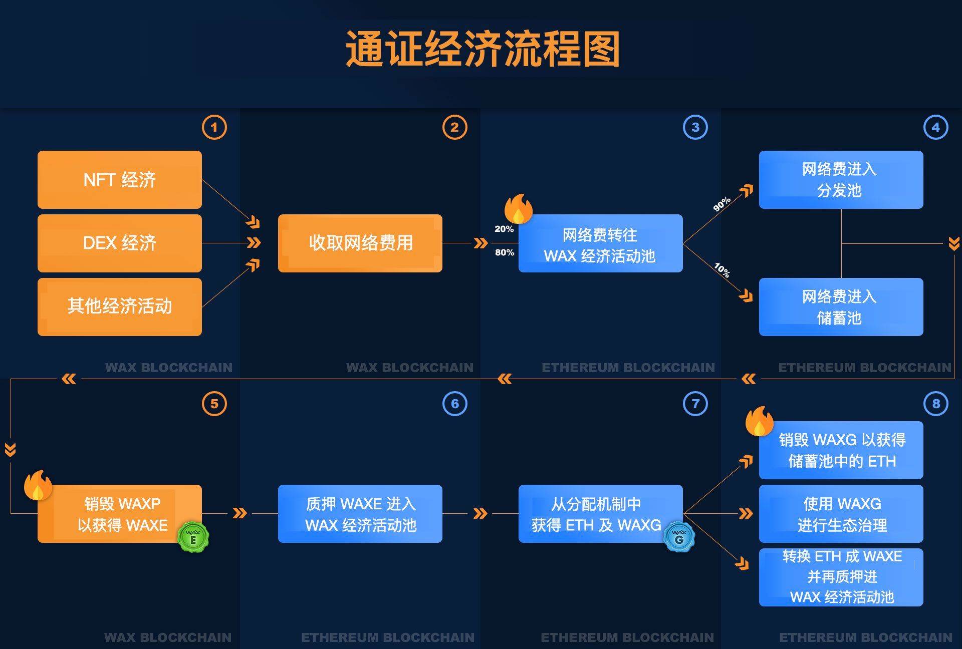 一家独大到多链共荣,实用型通证从 1.0 到 4.0 是如何进化的?