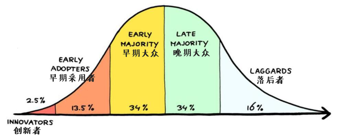数据告诉你,全世界到底有多少人在炒币