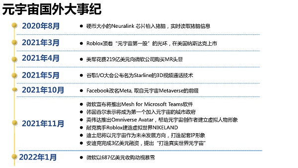 205页 清华大学沈阳教授团队《元宇宙发展研究报告》2.0版
