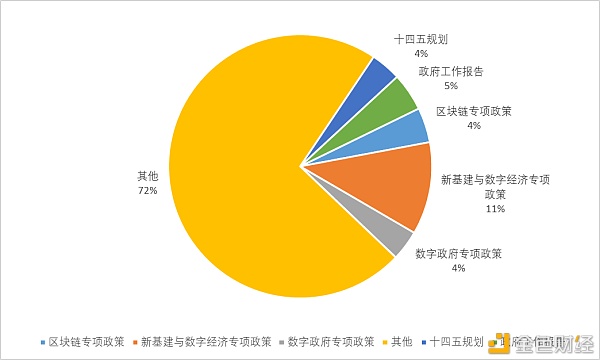 中国区块链政策普查及监管趋势分析报告(上)
