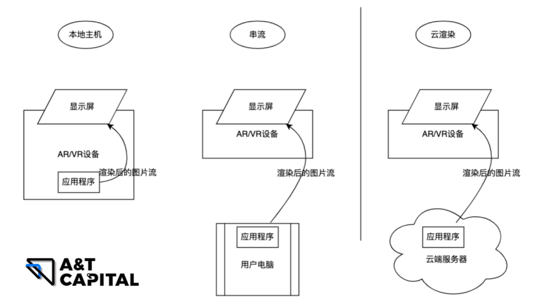 Web3 驱动的分布式计算网络如何成为元宇宙重要基建？