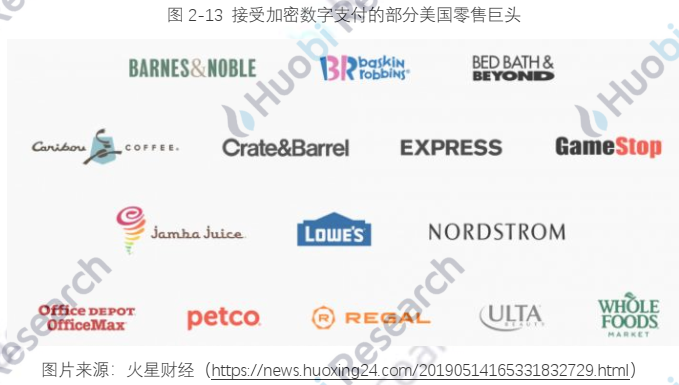 报告 | 全球区块链产业全景分析与2021年十大趋势展望