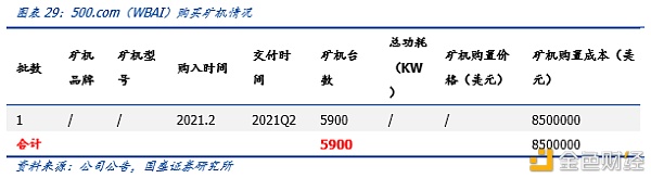 研报：一文解析全球比特币挖矿股全景