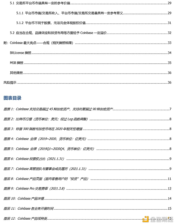 Coinbase上市：里程碑与新起点