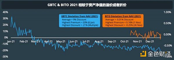 CoinGecko万字报告：全方位回顾2021年数字资产行业发展情况