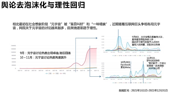 205页 清华大学沈阳教授团队《元宇宙发展研究报告》2.0版