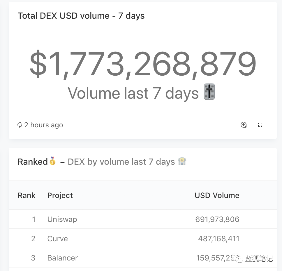 DeFi身处何处：现在是尾声了吗？
