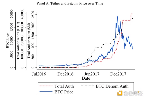 比特币和USDT真的没关系吗？