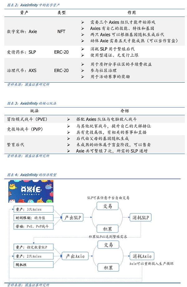 GameFi赛道崛起 元宇宙踏上破圈征程