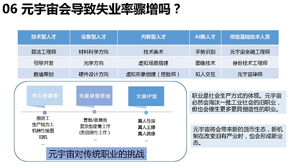 205页 清华大学沈阳教授团队《元宇宙发展研究报告》2.0版