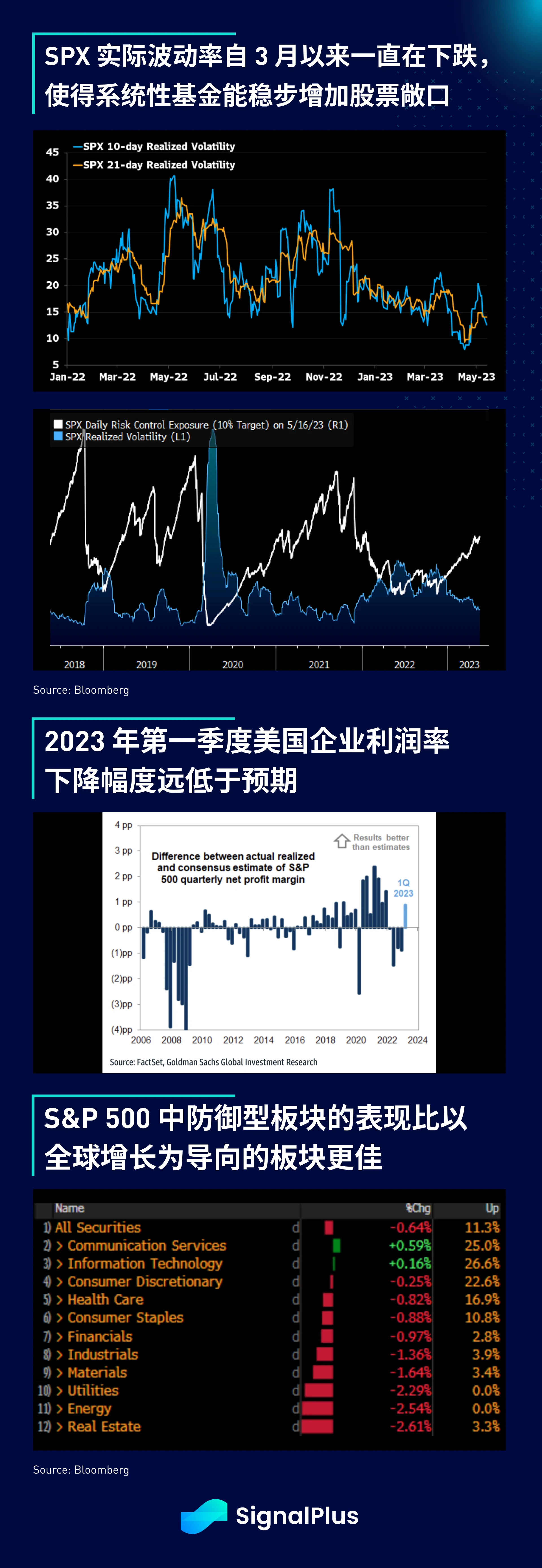 SignalPlus宏观点评(20230517)