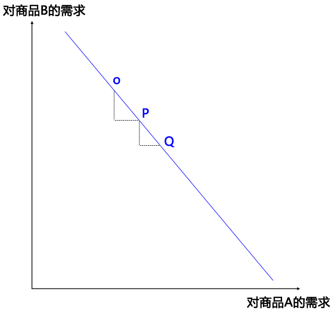 图解swap交易所AMM模型(做市商模型)