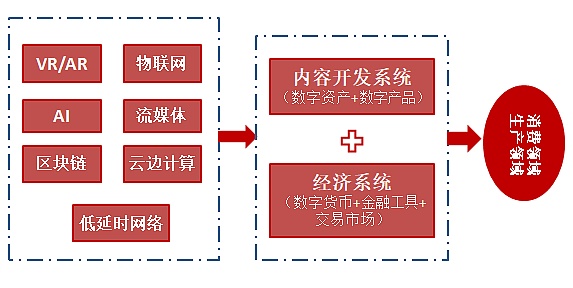 当前元宇宙运行规则的问题与展望
