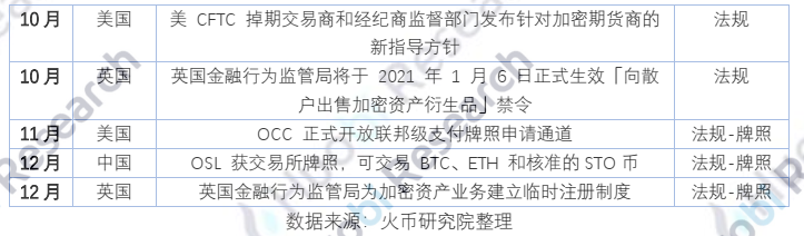 报告 | 全球区块链产业全景分析与2021年十大趋势展望
