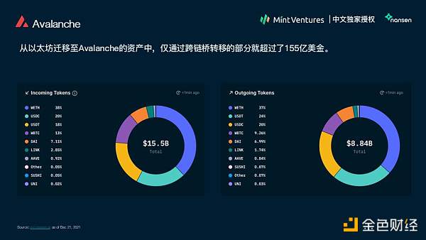 Nansen 2021年加密产业报告中文版全文